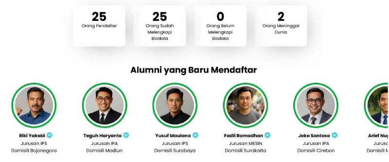 Menampilkan Jumlah Alumni