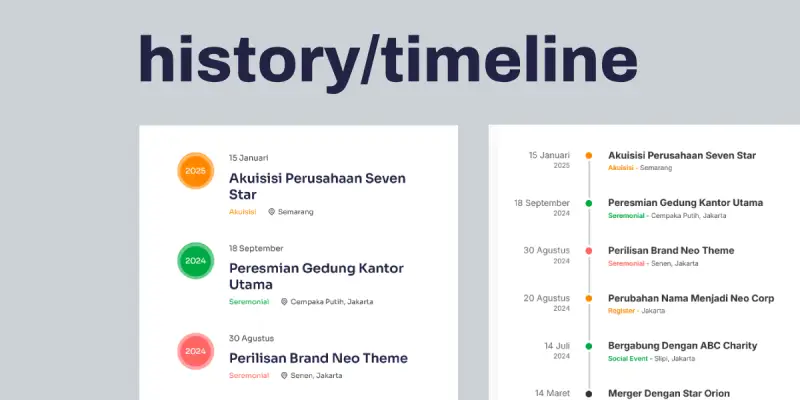 Pos Khusus History / Timeline